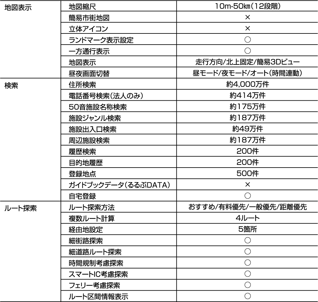 地図仕様左